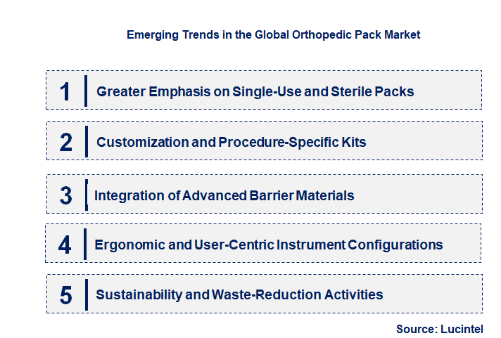 Emerging Trends in the Orthopedic Pack Market