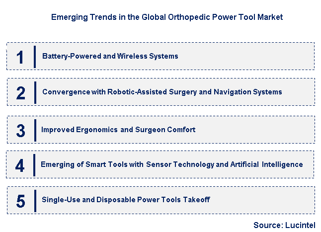 Emerging Trends in the Orthopedic Power Tool Market