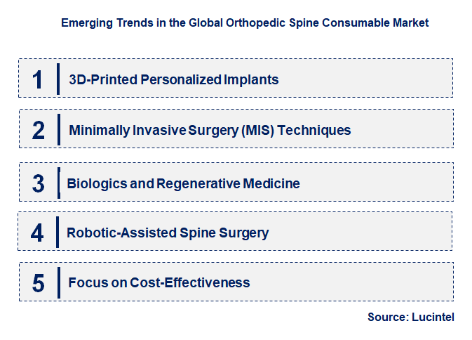 Emerging Trends in the Orthopedic Spine Consumable Market