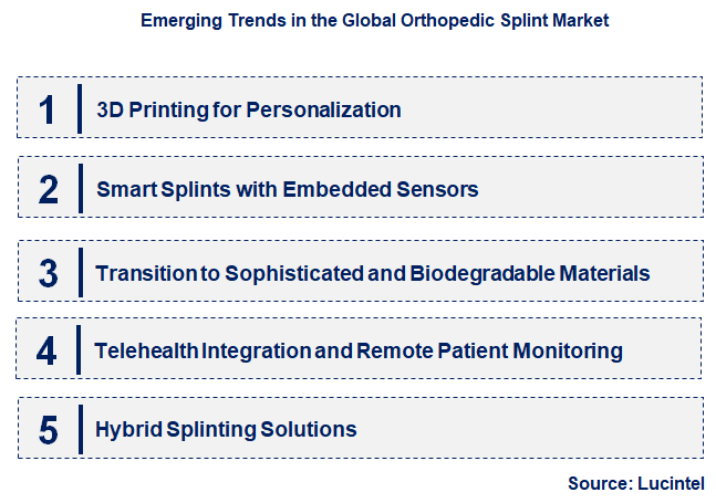 Emerging Trends in the Orthopedic Splint Market