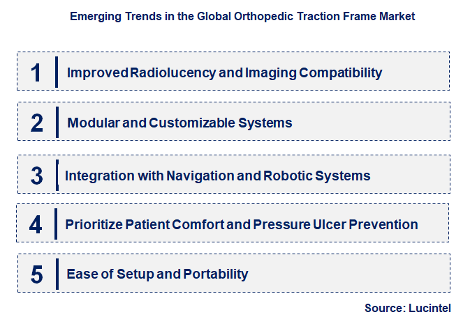 Emerging Trends in the Orthopedic Traction Frame Market