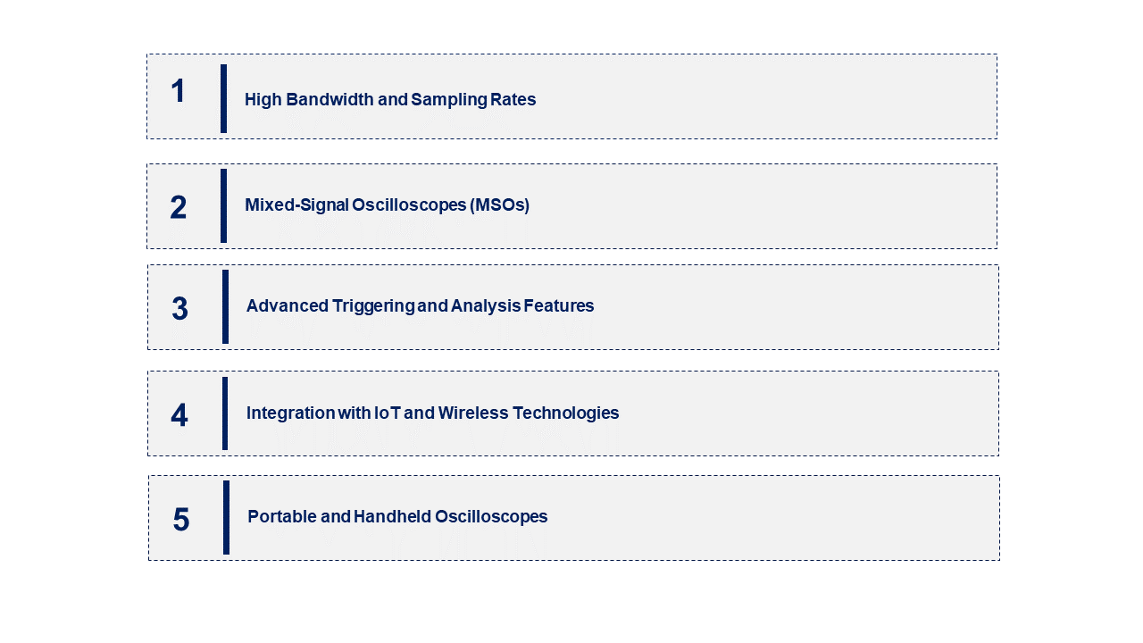 Oscilloscope Market Emerging Trend