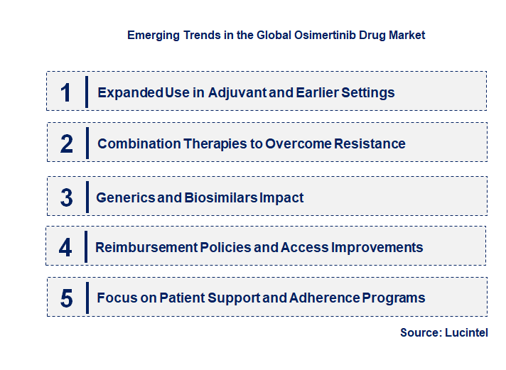 Emerging Trends in the Osimertinib Drug Market