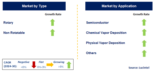 Osmium Sputtering Target Market by Segment