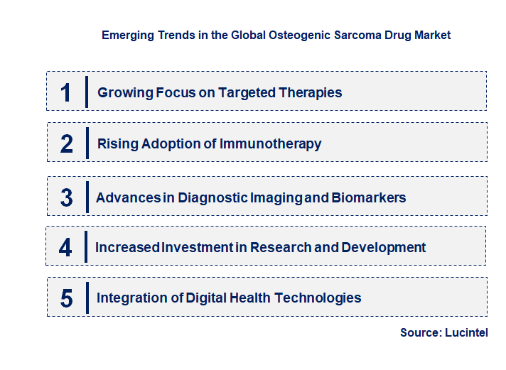Emerging Trends in the Osteogenic Sarcoma Drug Market