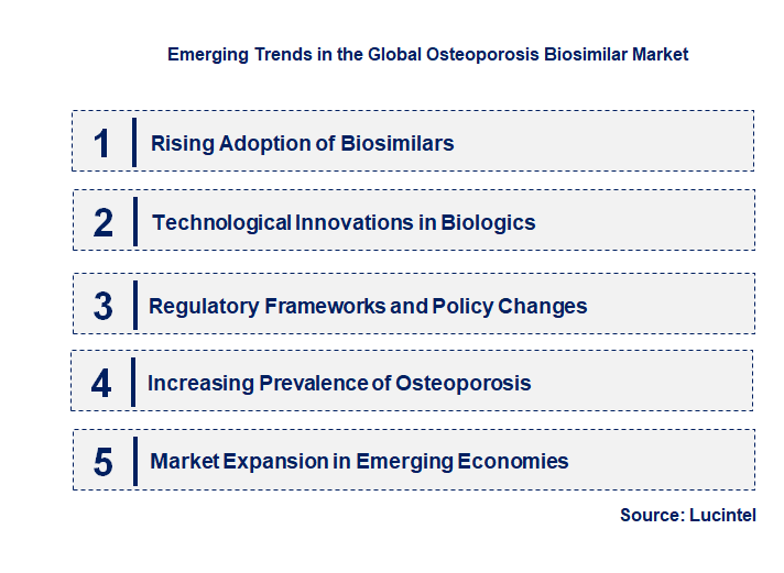 Emerging Trends in the Osteoporosis Biosimilar Market