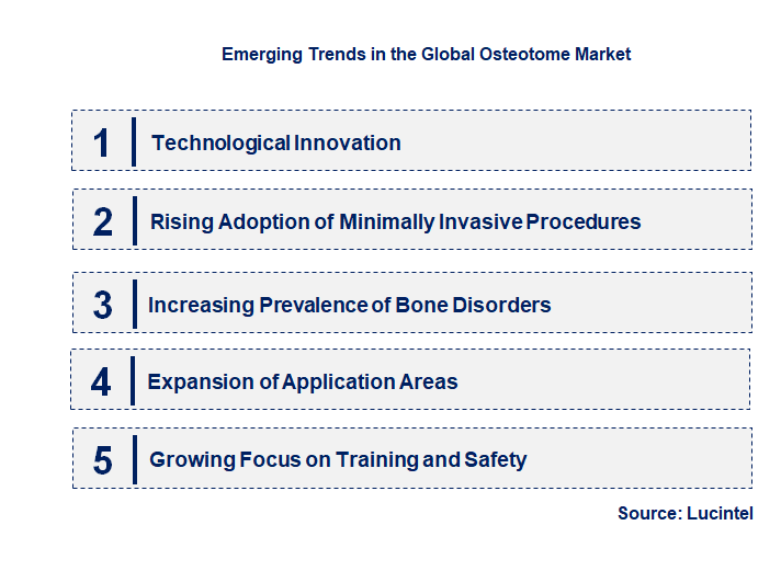 Emerging Trends in the Osteotome Market
