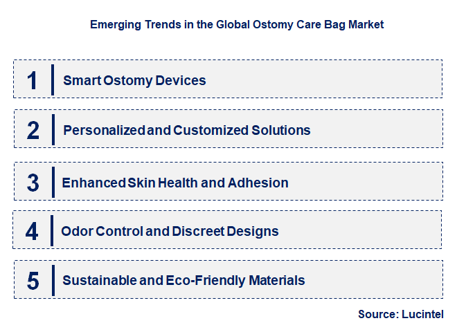 Emerging Trends in the Ostomy Care Bag Market