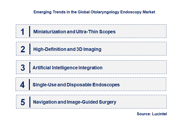 Emerging Trends in the Otolaryngology Endoscopy Market