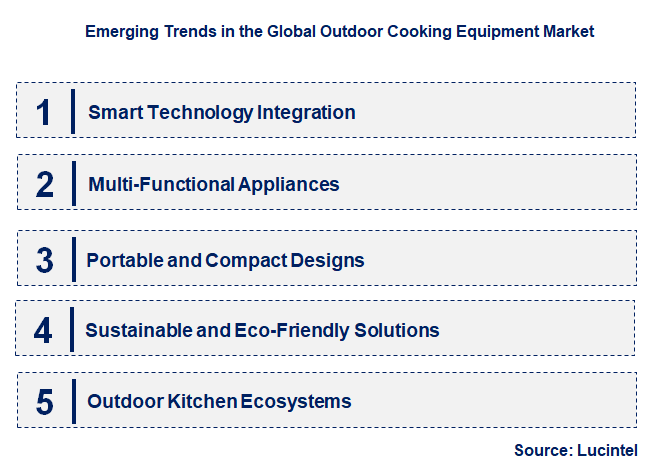 Emerging Trends in the Outdoor Cooking Equipment Market