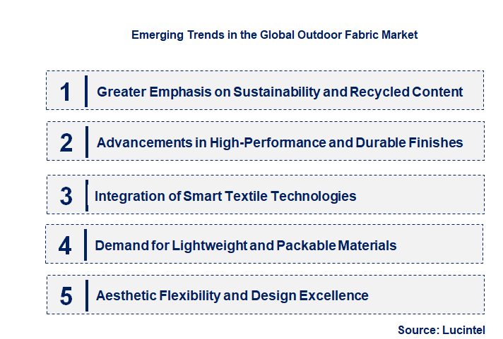Emerging Trends in the Outdoor Fabric Market