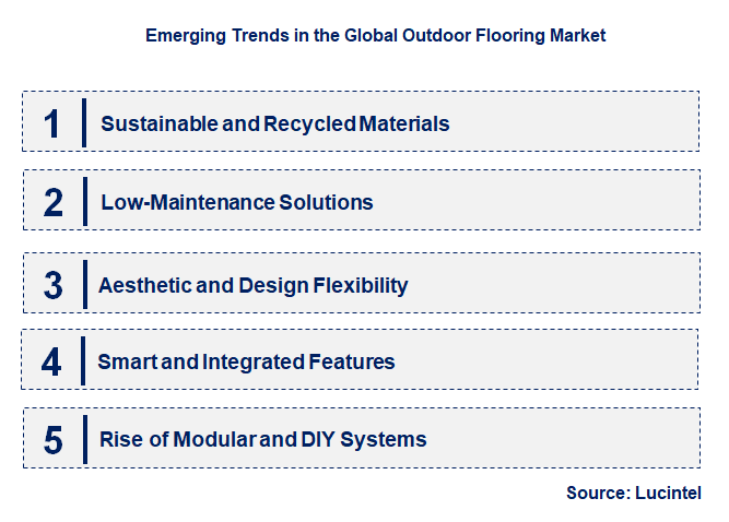 Emerging Trends in the Outdoor Flooring Market