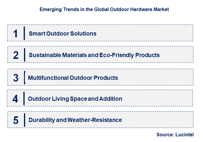 Emerging Trends in the Outdoor Hardware Market