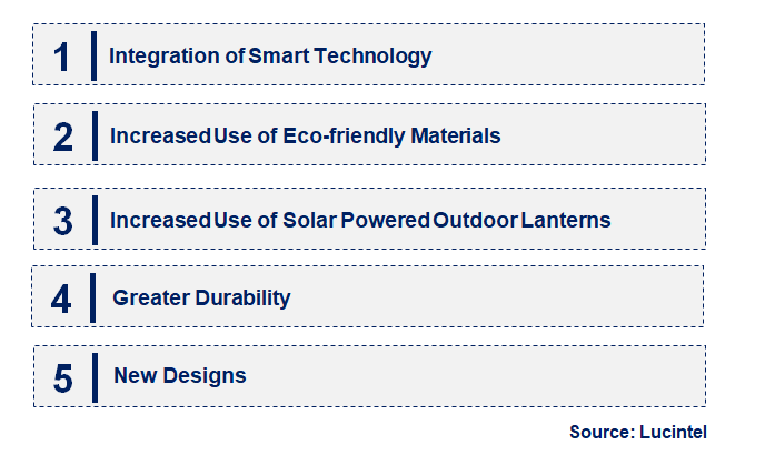 Emerging Trends in the Outdoor Lantern Market