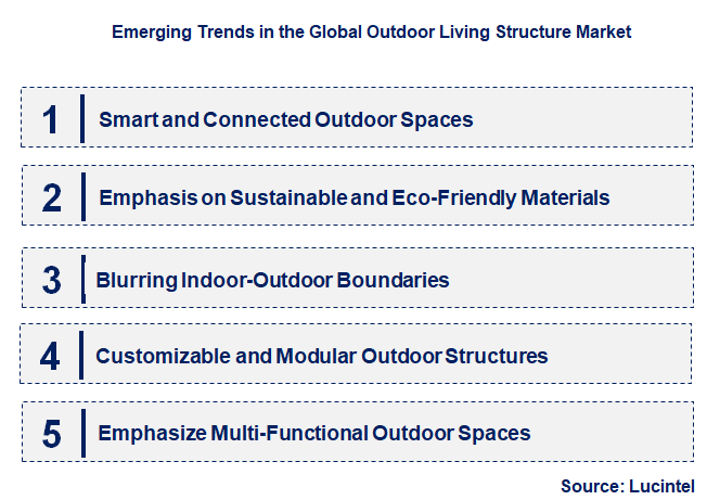 Emerging Trends in the Outdoor Living Structure Market