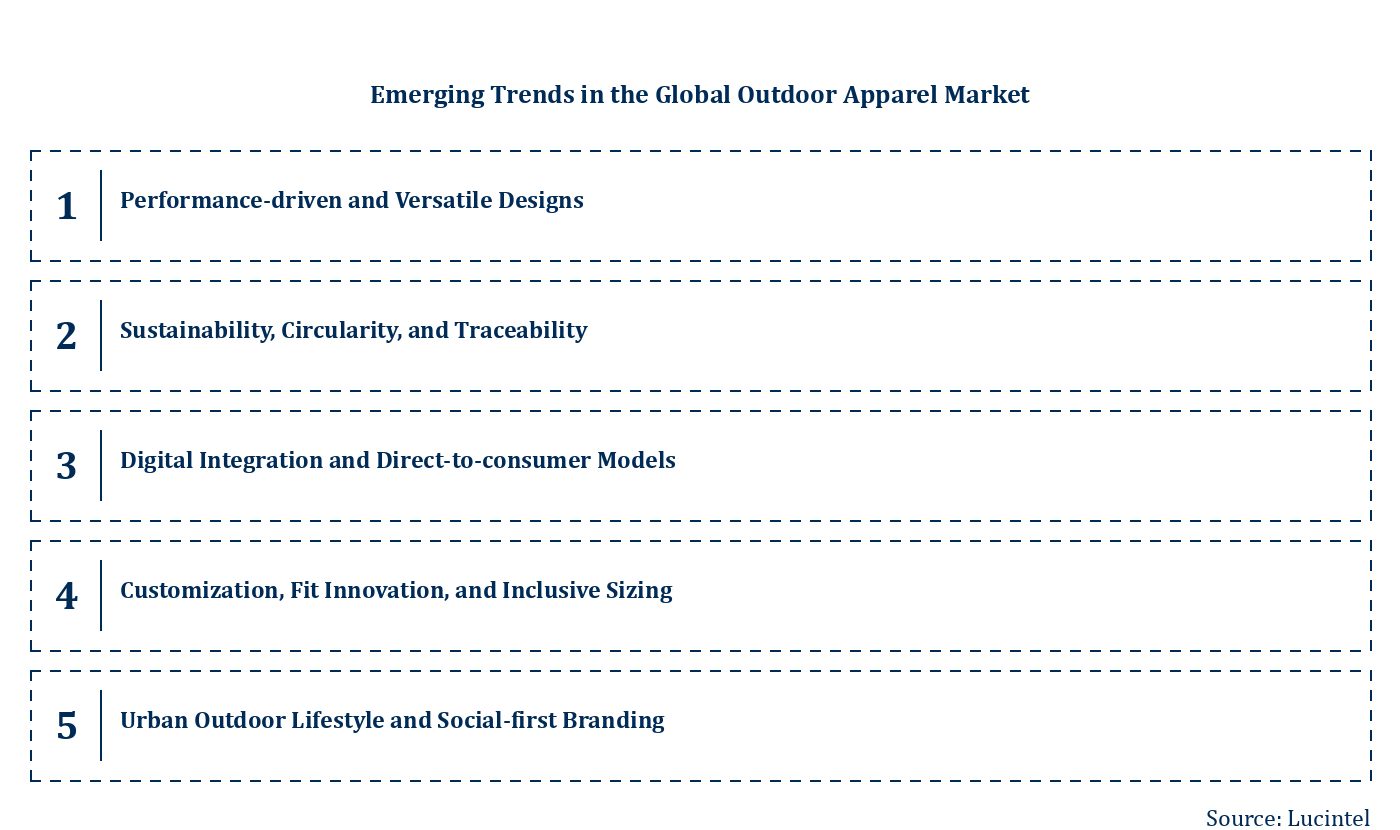 Emerging Trends in the Outdoor Apparel Market