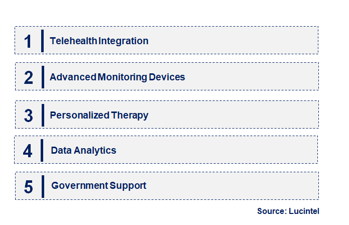 Emerging Trends in the Outpatient Home Therapy Market