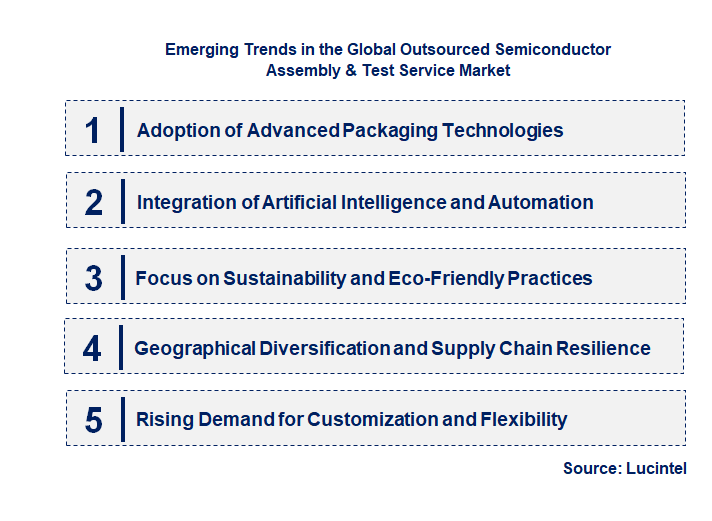 Emerging Trends in the Outsourced Semiconductor Assembly & Test Service Market
