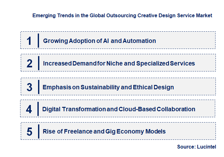 Emerging Trends in the Outsourcing Creative Design Service Market