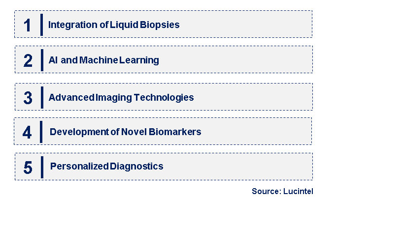 Emerging Trends in the Ovarian Cancer Diagnostics Market