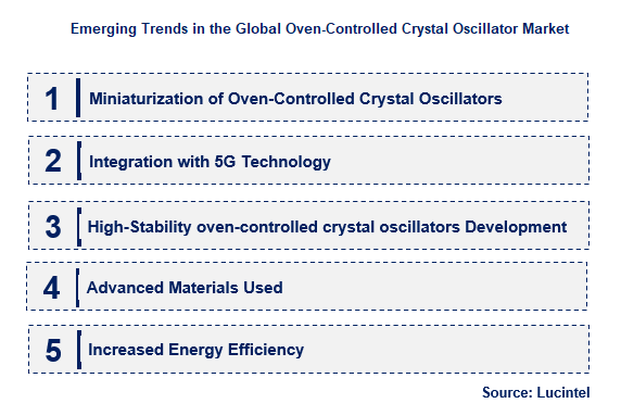 Oven-Controlled Crystal Oscillator by Emerging Trend
