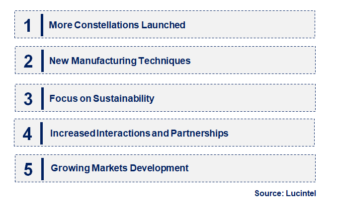 Emerging Trends in the Over 50 Kg Leo Satellite Market