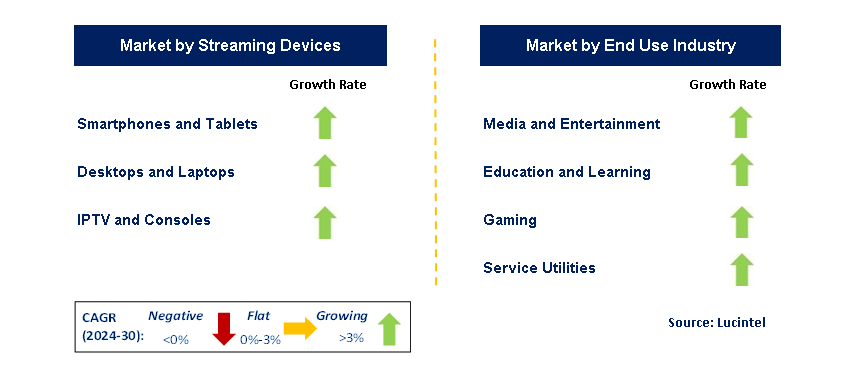 Over The Top by Segment