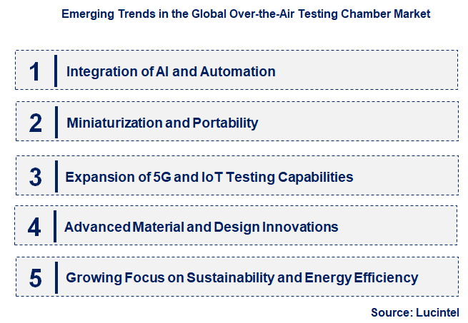Emerging Trends in the Over-the-Air Testing Chamber Market