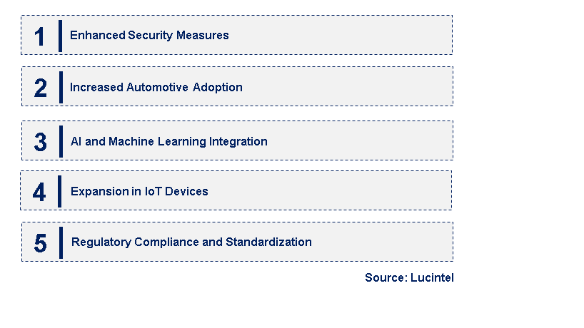 Emerging Trends in the Over the Air Update Market