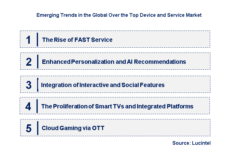 Emerging Trends in the Over the Top Device and Service Market