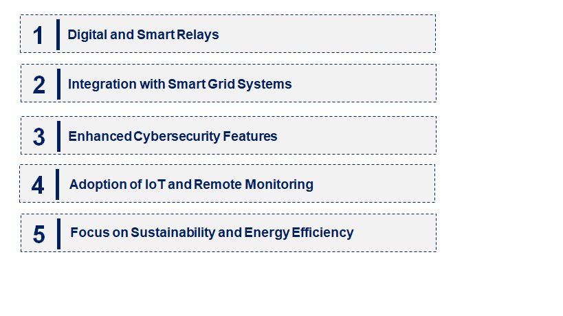 Emerging Trends in the Overcurrent Protection Relay Market