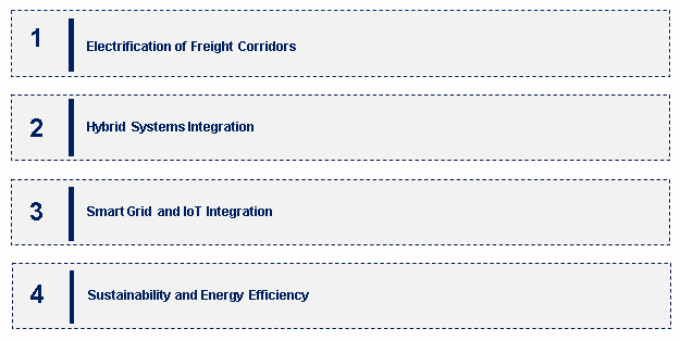 Emerging Trends in the Overhead Catenary System Market