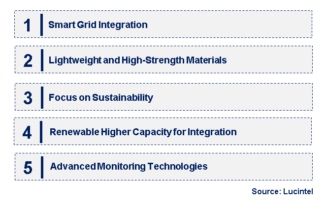 Emerging Trends in the Overhead Conductor Market