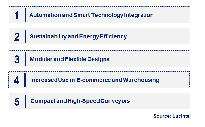 Emerging Trends in the Overhead Conveyor Market