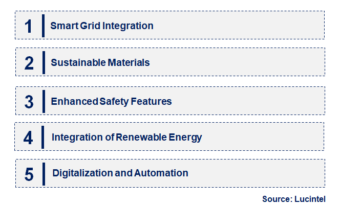 Emerging Trends in the Overhead Line Product Market