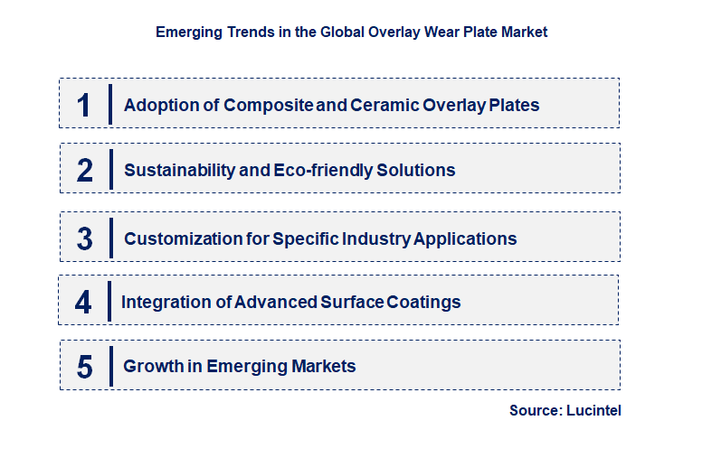 Emerging Trends in the Overlay Wear Plate Market