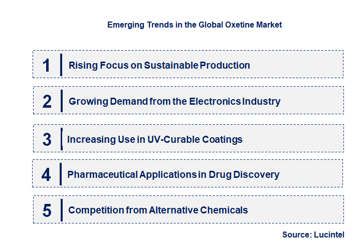 Emerging Trends in the Oxetine Market
