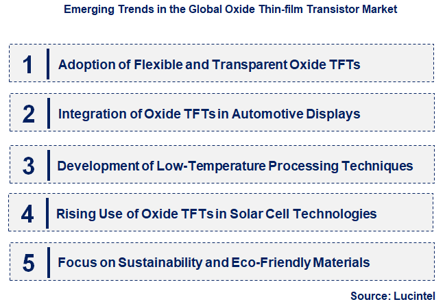 Emerging Trends in the Oxide Thin-film Transistor Market