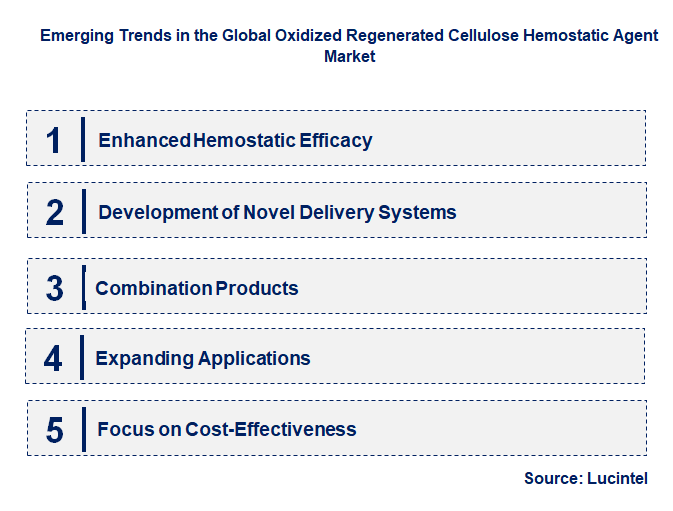 Emerging Trends in the Oxidized Regenerated Cellulose Hemostatic Agent Market