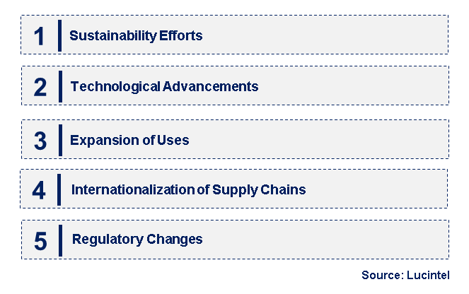 Emerging Trends in the Oxo Alcohol Market