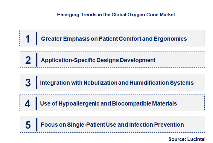 Emerging Trends in the Oxygen Cone Market