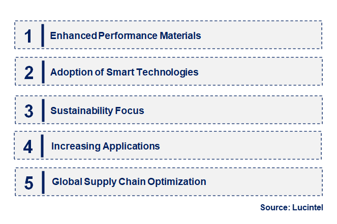 Emerging Trends in the Oxygen Enriched Molecular Sieve Market