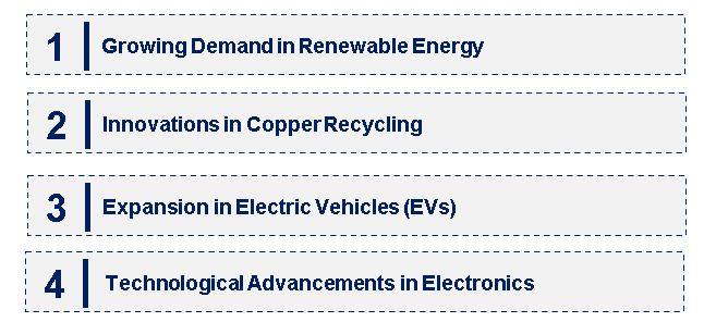 Oxygen-Free Copper by Segment