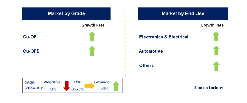 Emerging Trends in the Oxygen-Free Copper Market