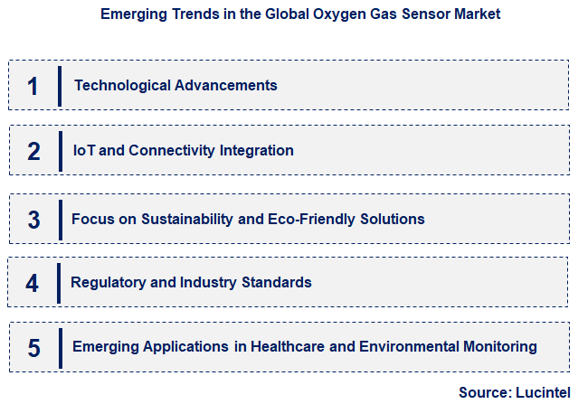 Emerging Trends in the Oxygen Gas Sensor Market