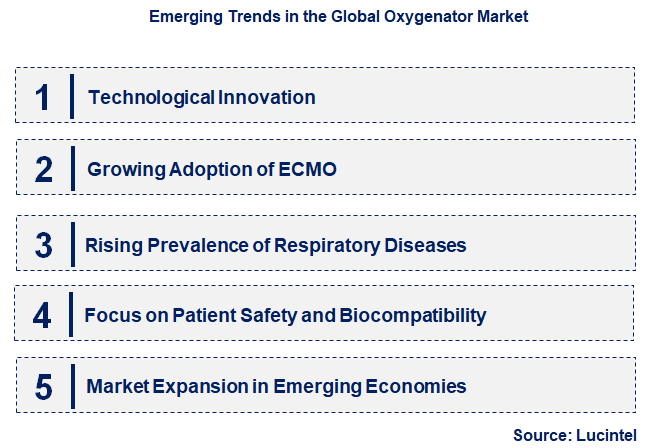 Emerging Trends in the Oxygenator Market