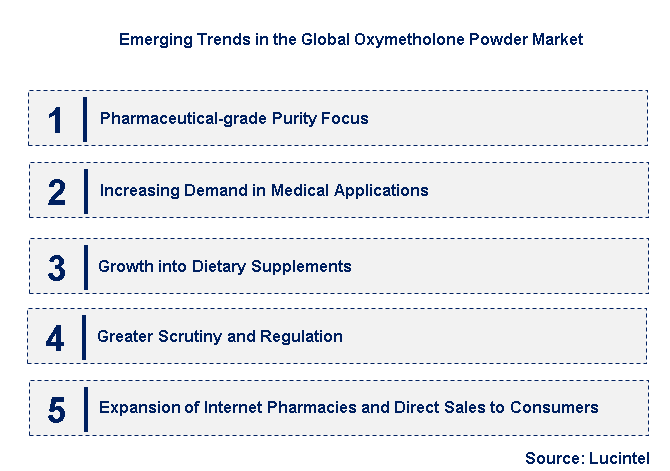 Emerging Trends in the Oxymetholone Powder Market