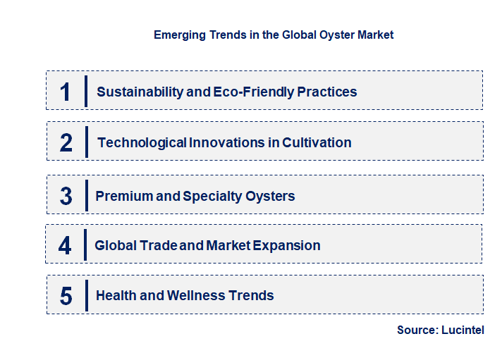 Emerging Trends in the Oyster Market