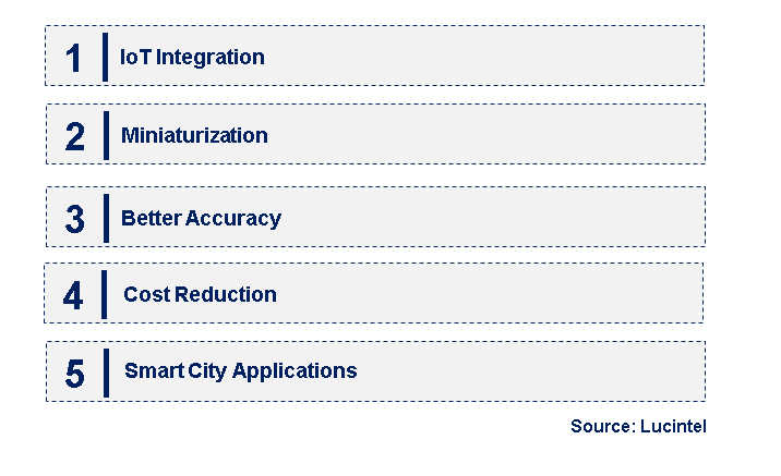 Emerging Trends in the Ozone Sensor Market