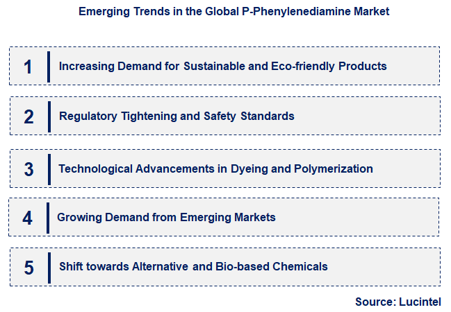 Emerging Trends in the P-Phenylenediamine Market